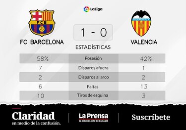Barcelona lidera la tabla en La Liga tras el 1-0 ante Valencia