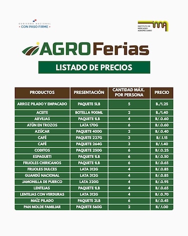 IMA informa los puntos de las agroferias del martes 13 de enero y los precios actualizados