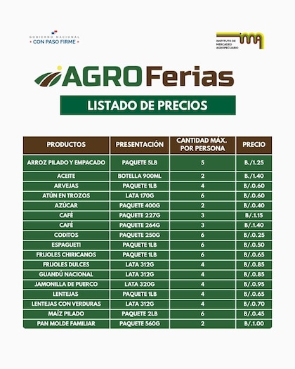 IMA informa los puntos de las agroferias del martes 13 de enero y los precios actualizados