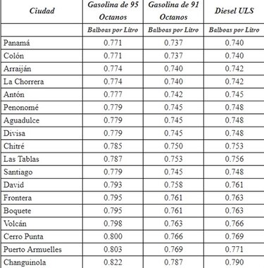 Gasolina subirá 14 centavos el galón