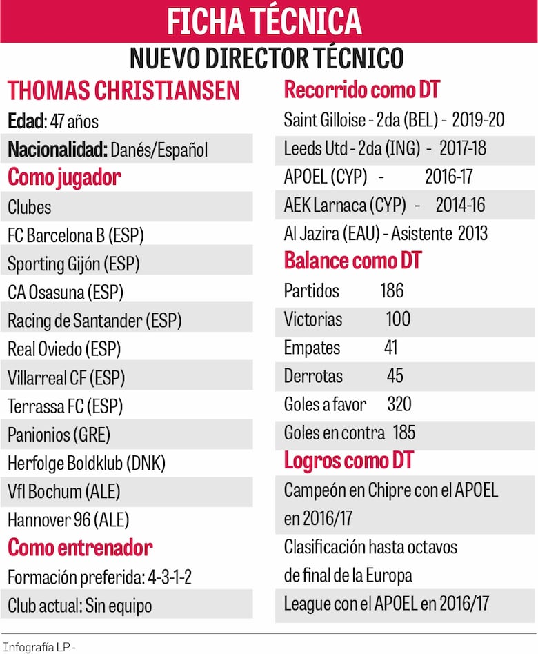 ¿Quién es Thomas Christiansen?