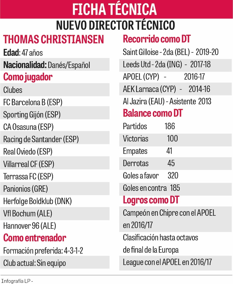 ¿Quién es Thomas Christiansen?