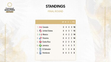 Christiansen: ‘La prioridad es la eliminatoria’, define el equipo de Panamá para amistoso ante Perú