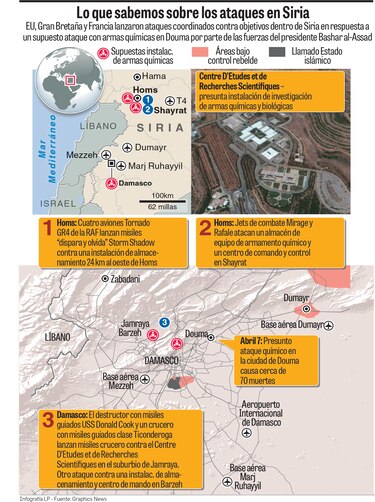 ONU no avala moción rusa para condenar agresión contra Siria