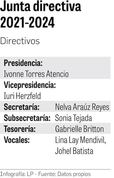 Movimiento Ciencia en Panamá renueva junta directiva para el periodo 2021-2024