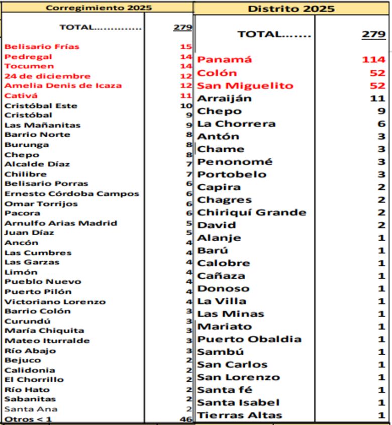 Presidente Mulino exige mayores controles contra el narcotráfico en puertos panameños