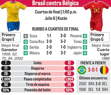 Tite le teme a los penaltis