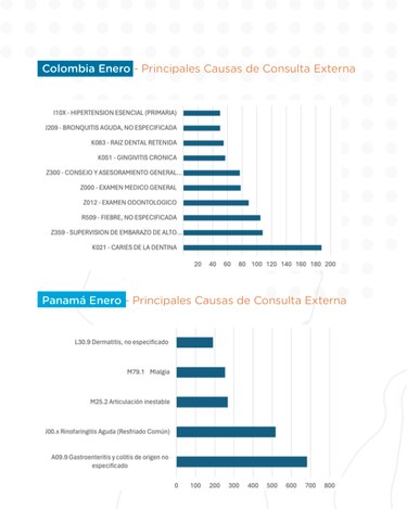 Migrantes en la selva del Darién: enfrentan el desgaste mental sin apoyo psicológico