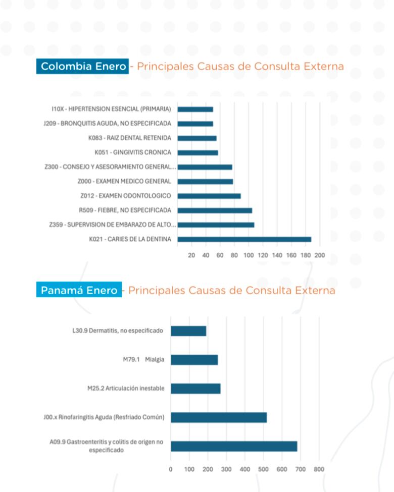 Migrantes en la selva del Darién: enfrentan el desgaste mental sin apoyo psicológico