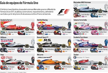 Hamilton y Vettel parten a la caza del mítico Fangio