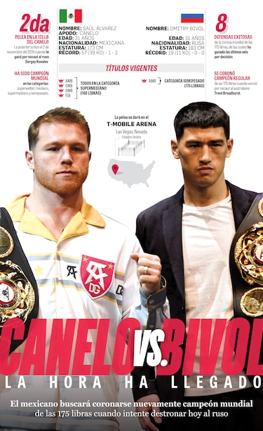 Canelo vs. Bivol: la hora ha llegado