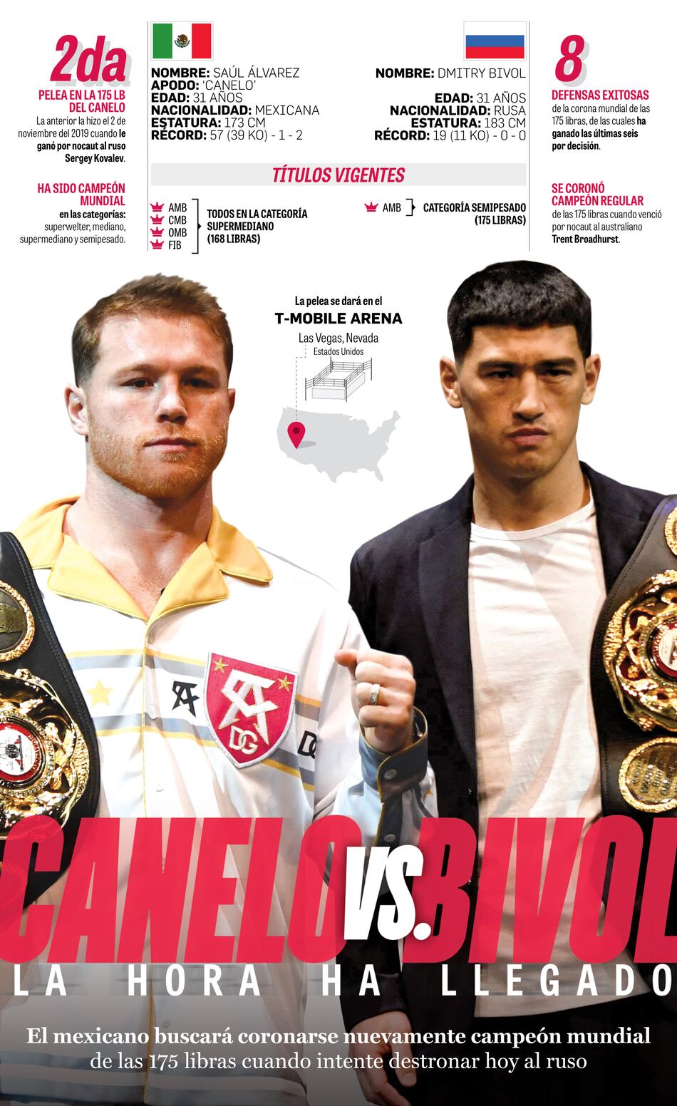 Canelo vs. Bivol: la hora ha llegado