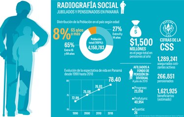 La hora de los fondos privados de pensiones