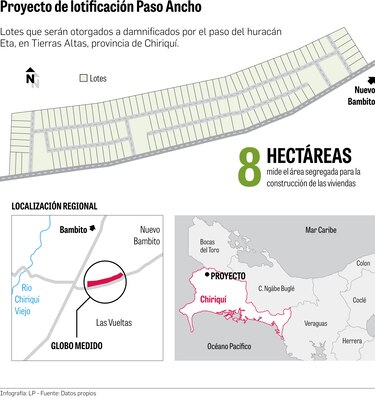 Miviot gestiona compra de terreno para damnificados de Eta