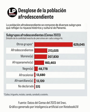 El cabello afro como identidad panameña, sociólogo habla de la polémica en las escuelas