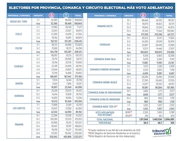 Tras la ruta del voto: descubriendo los 10 circuitos con mayor peso electoral en el país