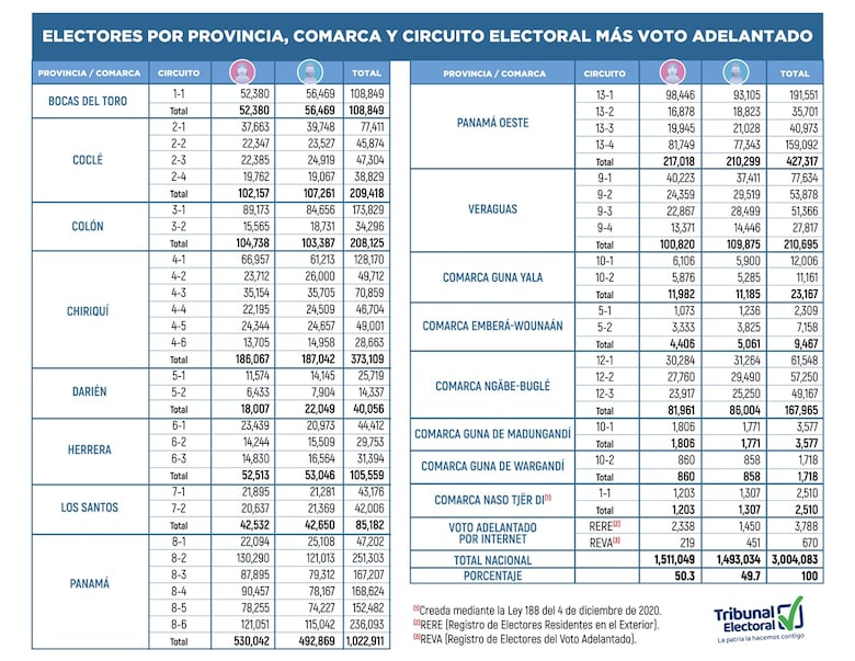 Tras la ruta del voto: descubriendo los 10 circuitos con mayor peso electoral en el país