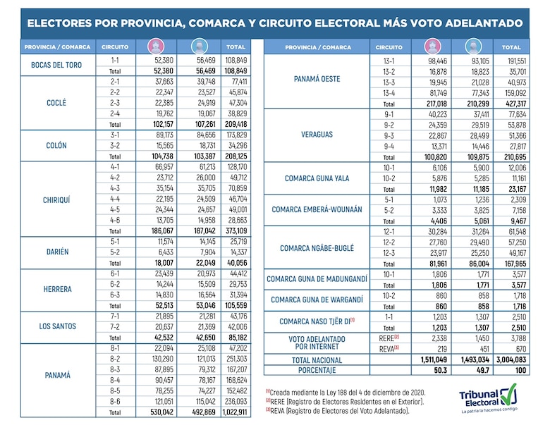 Tras la ruta del voto: descubriendo los 10 circuitos con mayor peso electoral en el país