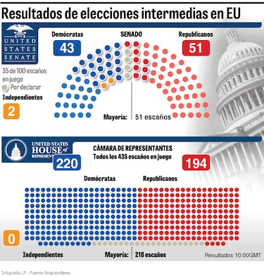 Un país polarizado en torno a un presidente