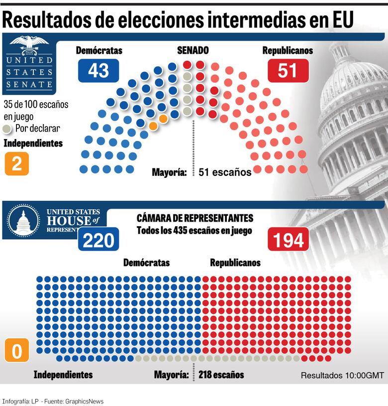 Un país polarizado en torno a un presidente