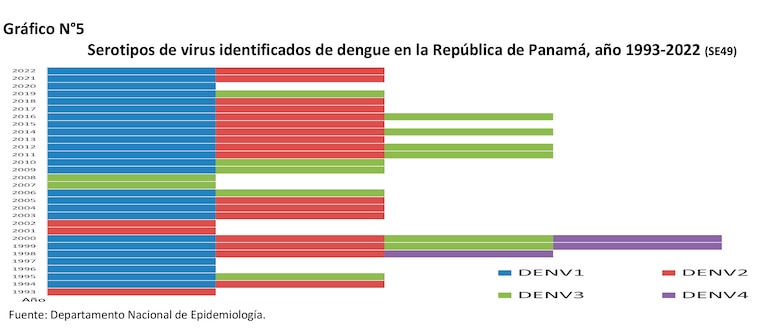 Científicos brasileños advierten de un posible brote de dengue en las Américas
