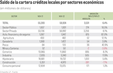 Bancos anuncian alza de tasas de interés