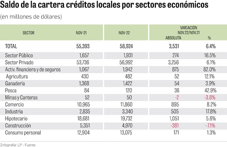 Bancos anuncian alza de tasas de interés
