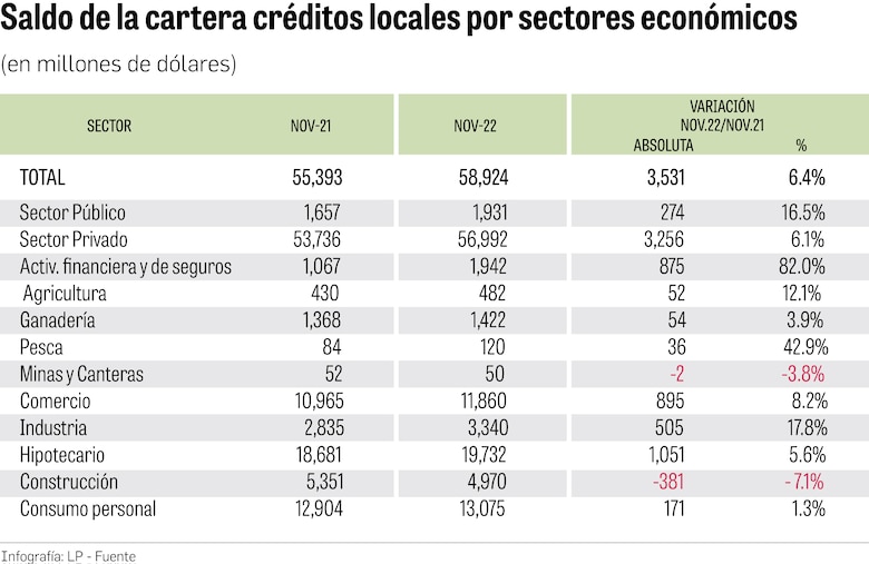 Bancos anuncian alza de tasas de interés