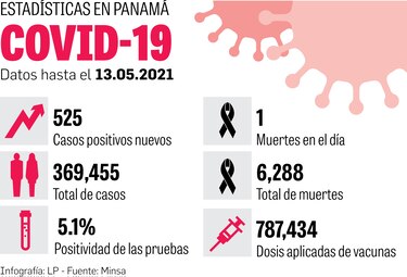 Se aplican 8 mil 2 71 dosis; Pfizer busca licencia total de vacuna