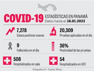 Más de 300 mil personas, aisladas y en cuarentena