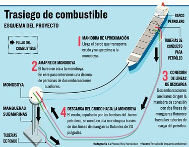Corte Suprema de Justicia admite amparo contra Vertikal