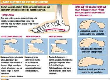 Contacto directo con el suelo