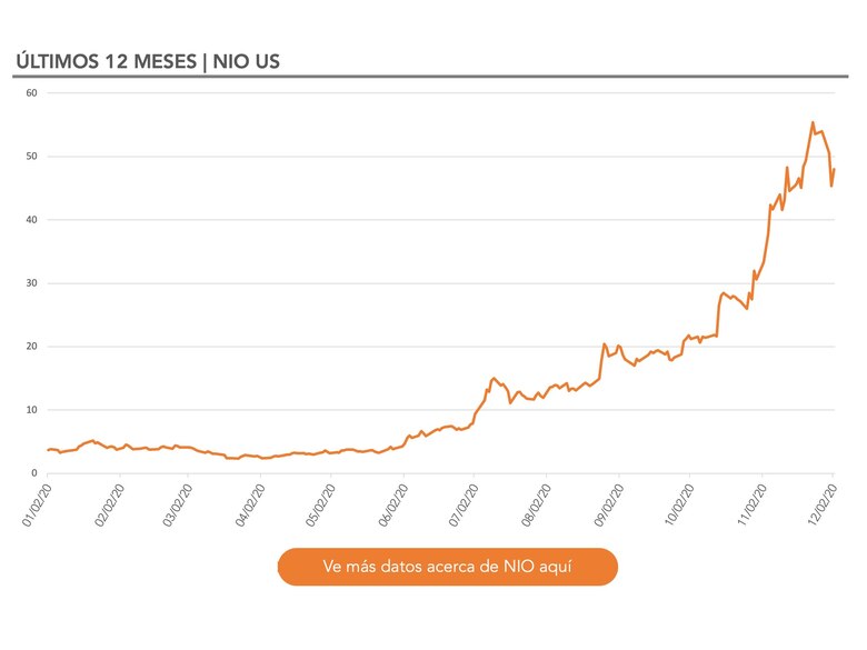 Autos eléctricos ¿El futuro ya llegó? ¿Es NIO competidor de Tesla?