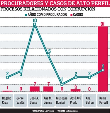 Impunidad en los casos de alto perfil