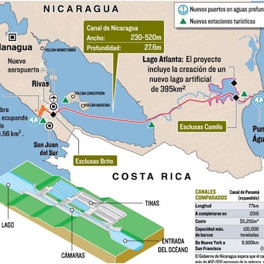 China HKND entrega estudio de impacto ambiental y social de canal de Nicaragua