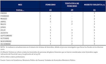 Más allá de las cifras: la realidad de las mujeres en Panamá