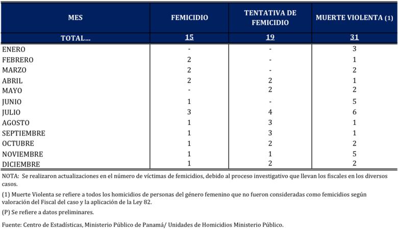 Más allá de las cifras: la realidad de las mujeres en Panamá