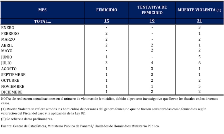 Más allá de las cifras: la realidad de las mujeres en Panamá