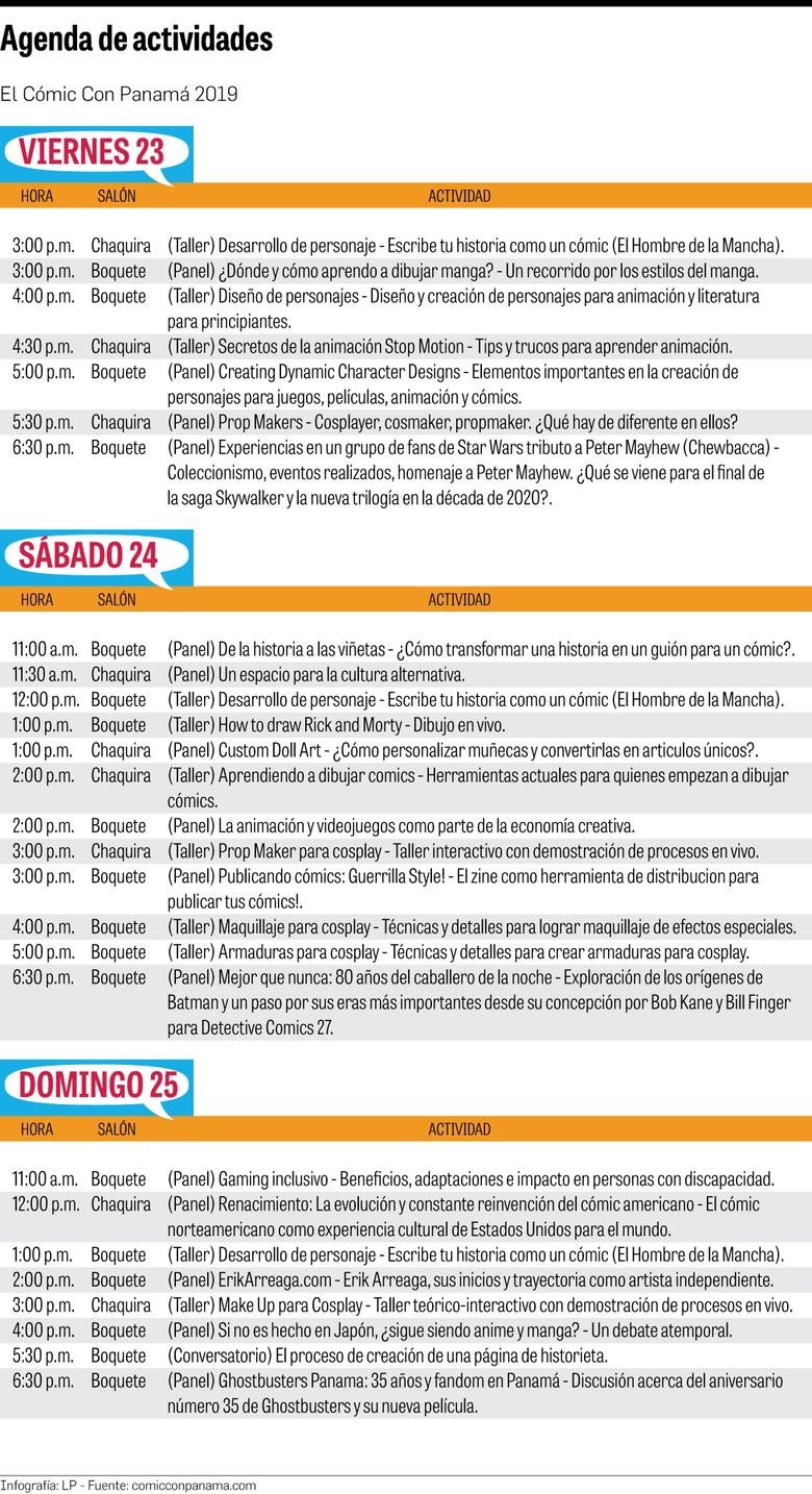 El Cómic Con Panamá en cinco pasos