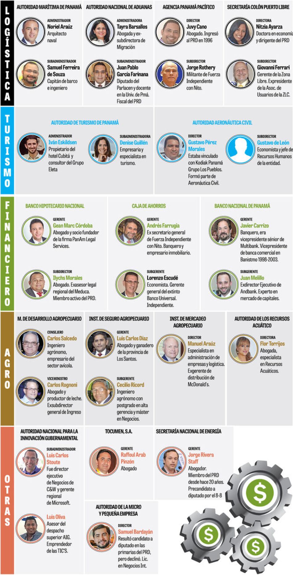 El engranaje económico del nuevo gobierno