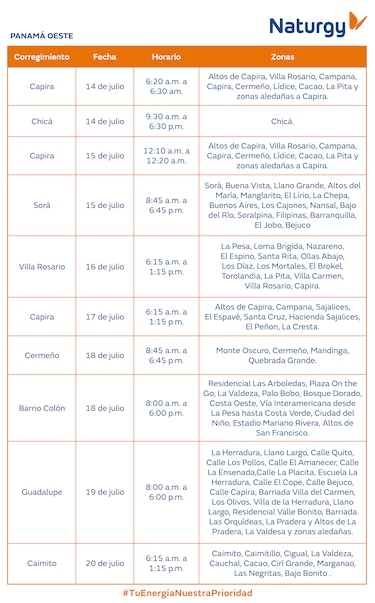 Trabajos de mantenimiento en la red eléctrica del 14 al 20 de julio 2025