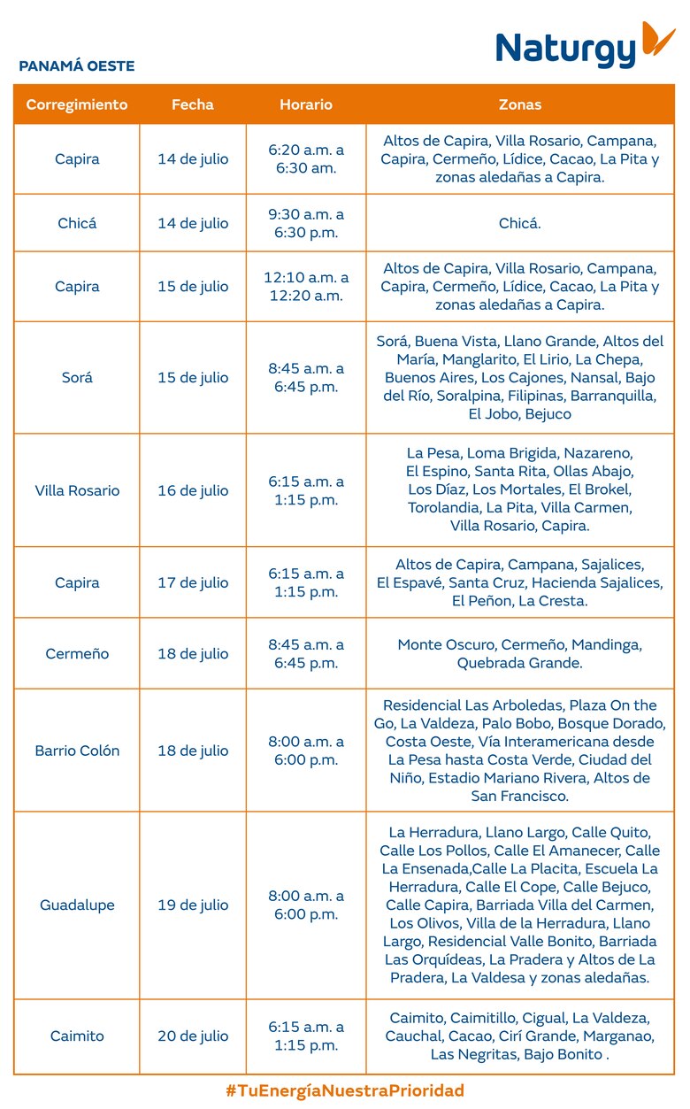 Trabajos de mantenimiento en la red eléctrica del 14 al 20 de julio 2025