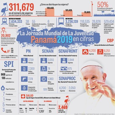 Jornada Mundial de la Juventud de Panamá 2019, la más acogedora