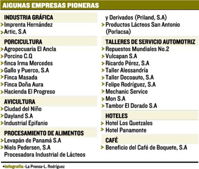 Industrias más conscientes