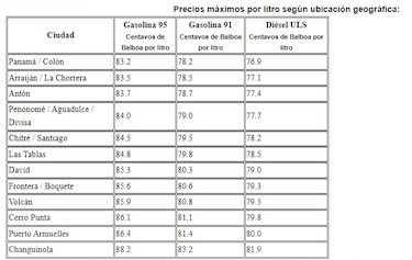 Precios de los combustibles registran baja desde este viernes 26 de diciembre