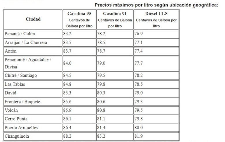 Precios de los combustibles registran baja desde este viernes 26 de diciembre