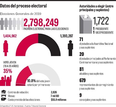 Varela propone una asamblea constituyente en año preelectoral