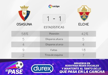 Carmona da en el blanco y Elche suma un punto