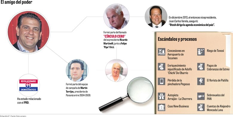 Gabriel Btesh y sus saldos con la justicia