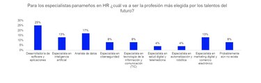 Aumentará la demanda de talento en nuevas tecnologías